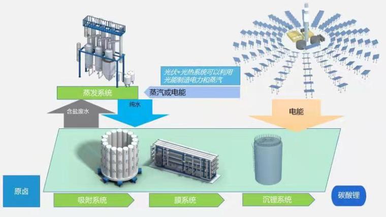 蜜桃网在线播放高科盐湖提锂工艺图